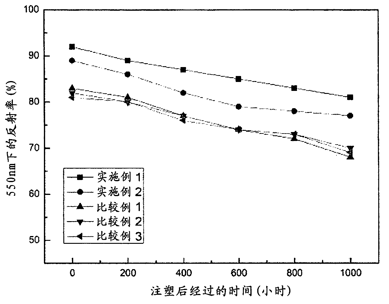 Reflective body and a light-emitting device equipped with the same