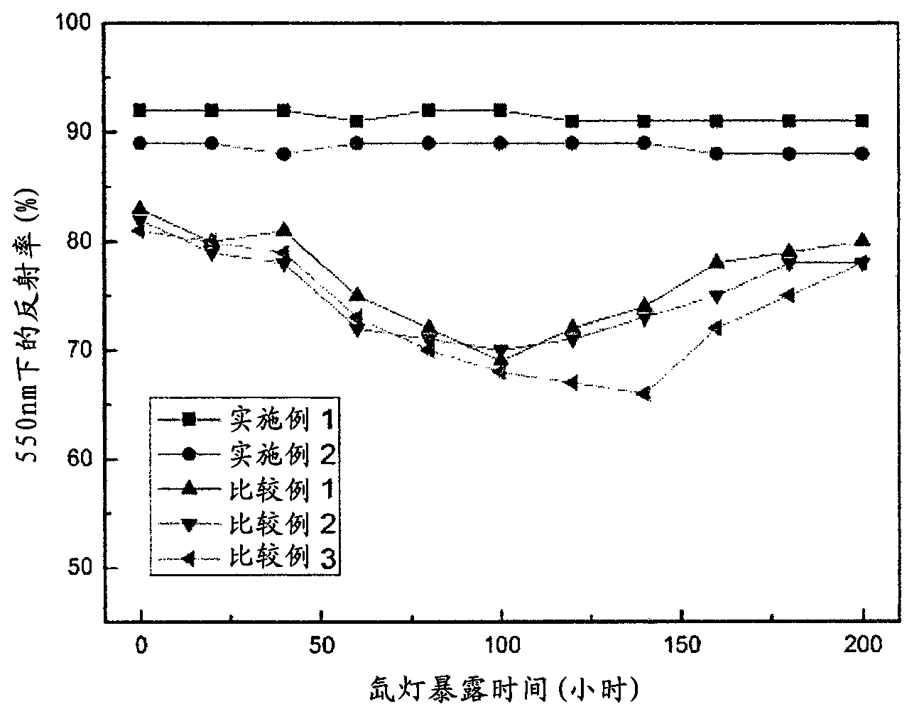 Reflective body and a light-emitting device equipped with the same