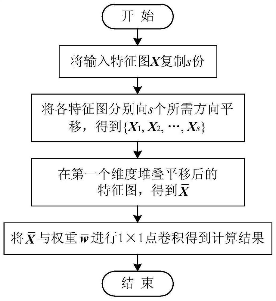 Image classification network compression method based on convolution kernel of any shape