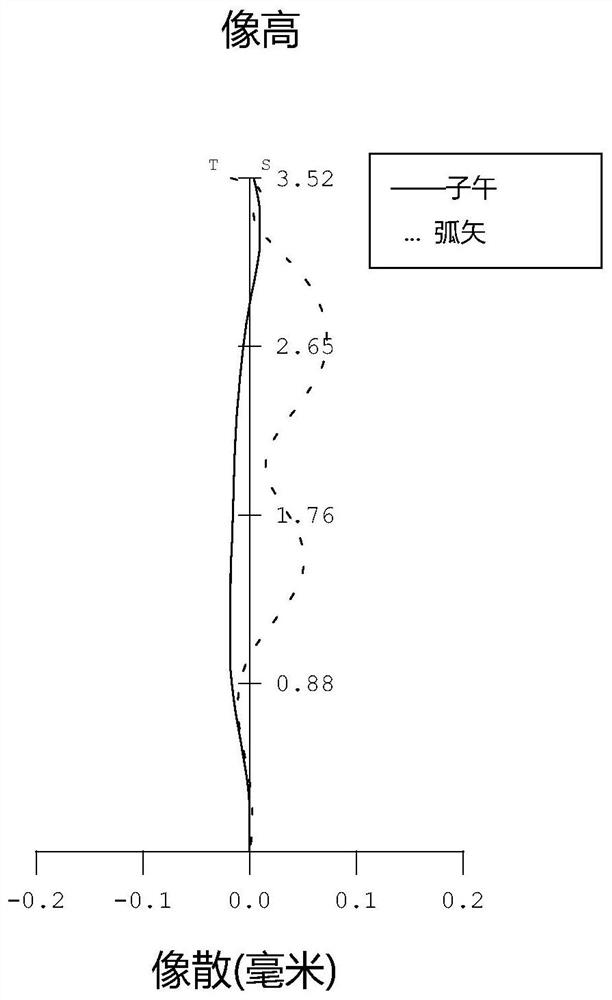 Wide-angle high-resolution camera lens