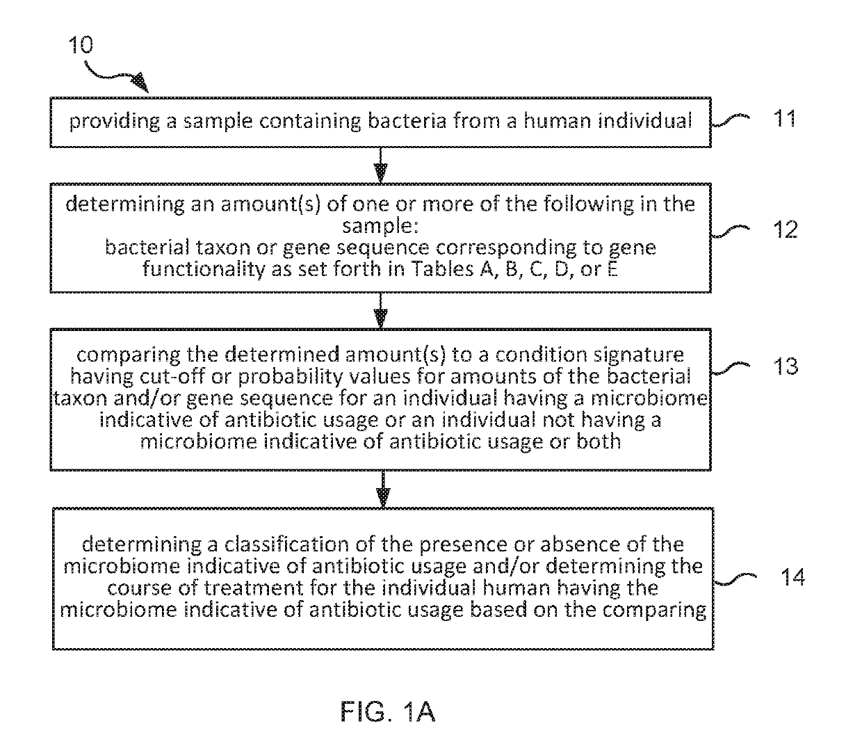 Method and system for microbiome-derived diagnostics and therapeutics for cerebro-craniofacial health