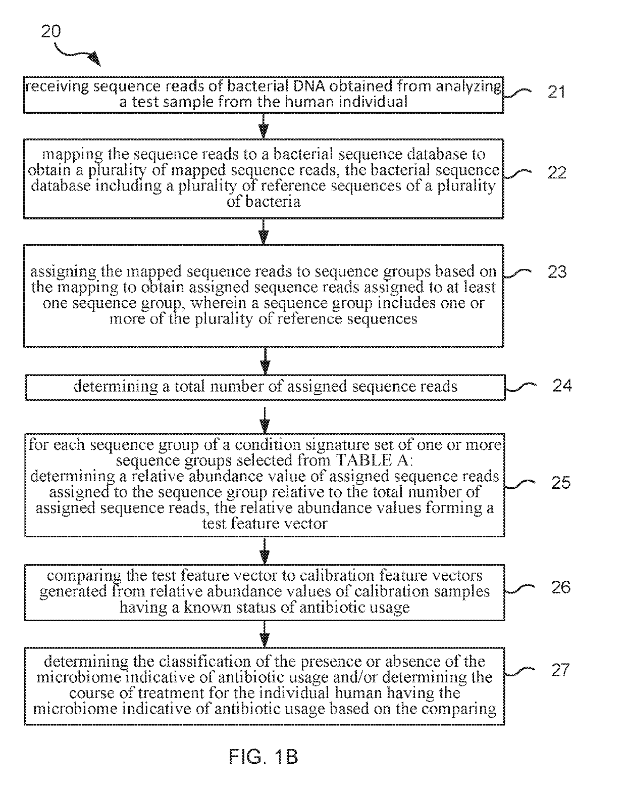 Method and system for microbiome-derived diagnostics and therapeutics for cerebro-craniofacial health