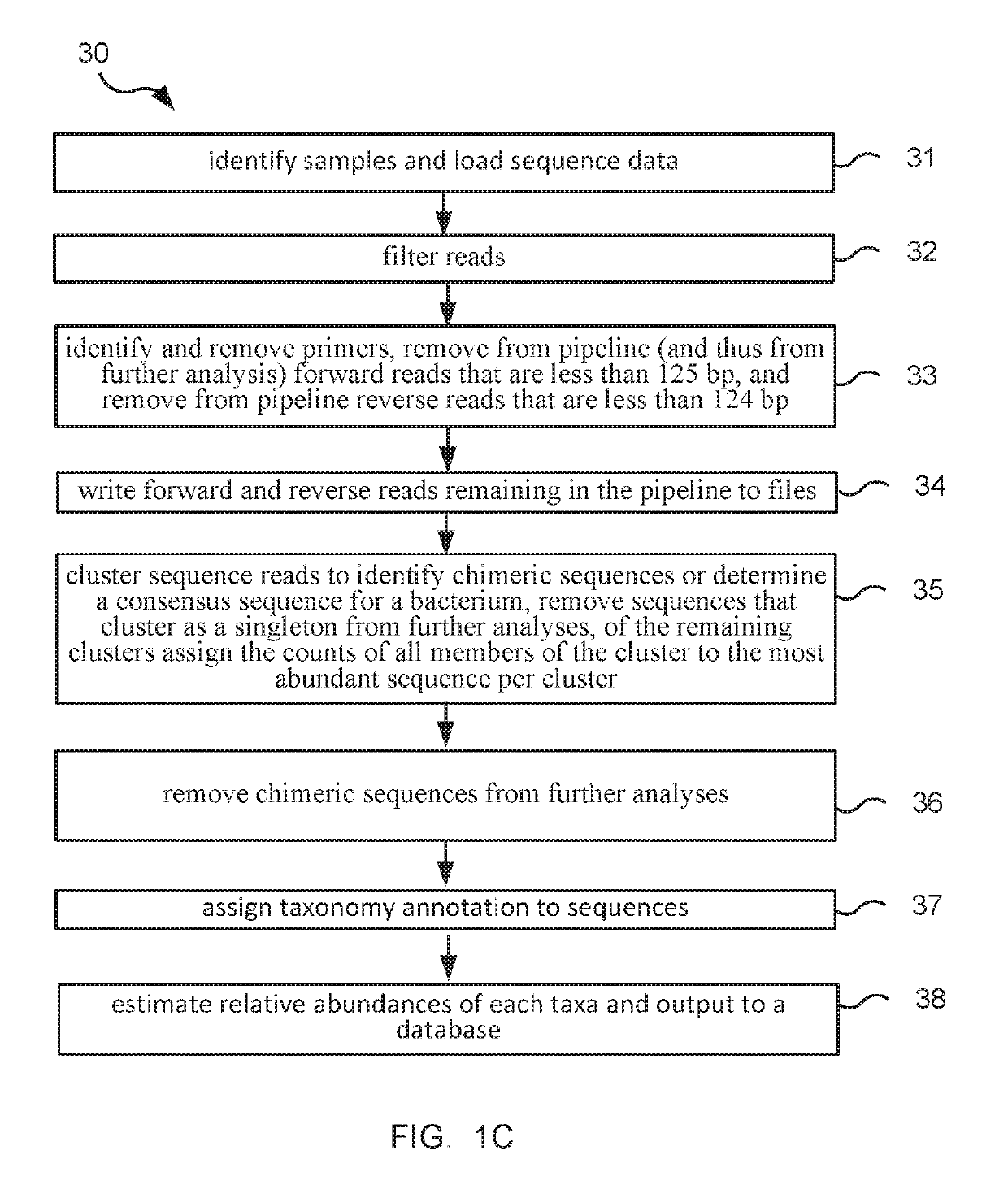 Method and system for microbiome-derived diagnostics and therapeutics for cerebro-craniofacial health