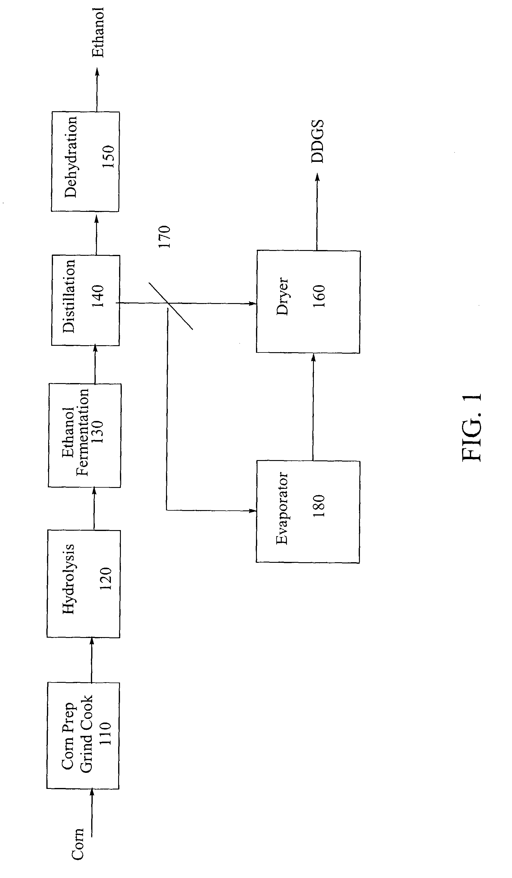 Process for producing ethanol from corn dry milling