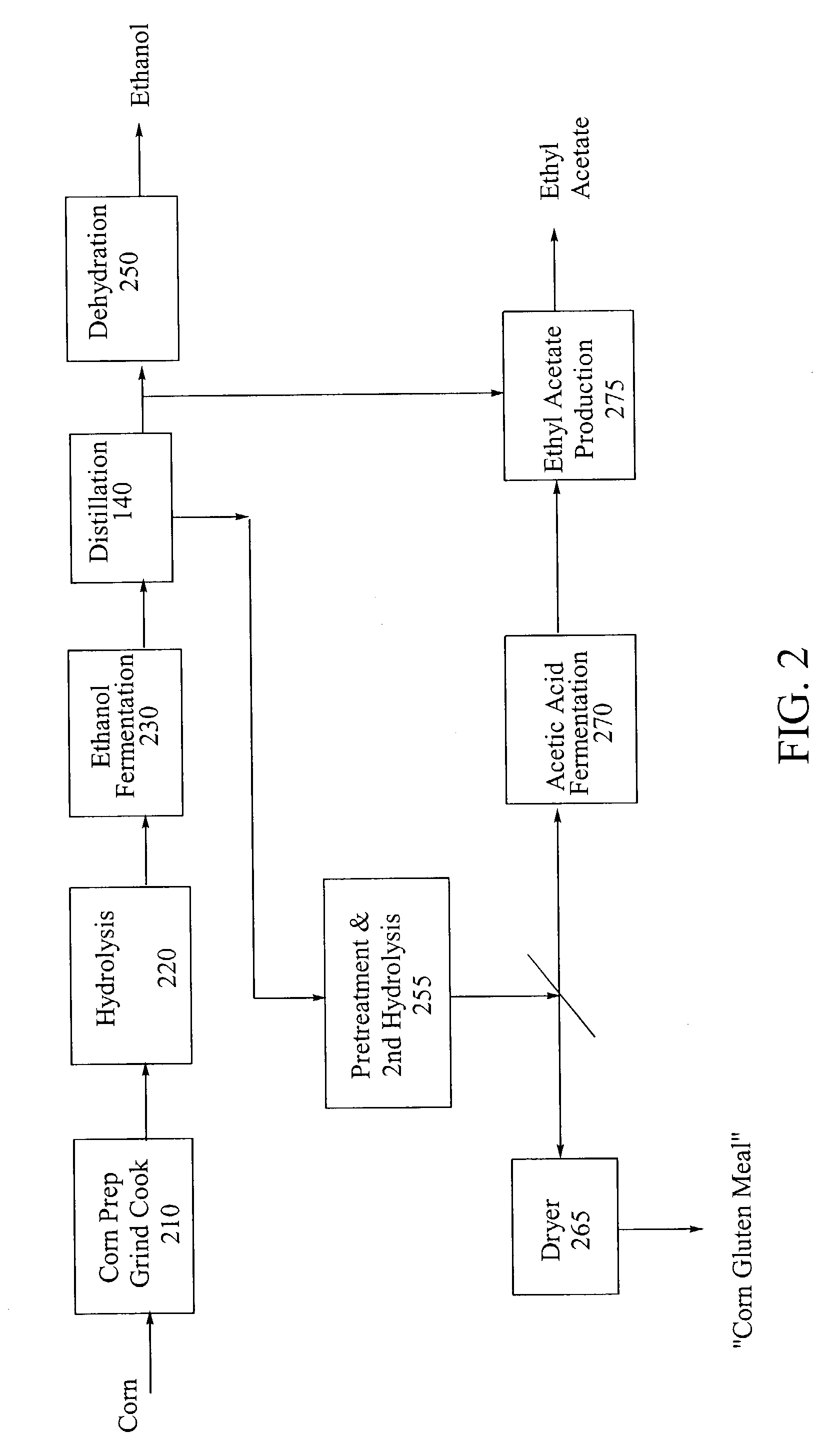 Process for producing ethanol from corn dry milling