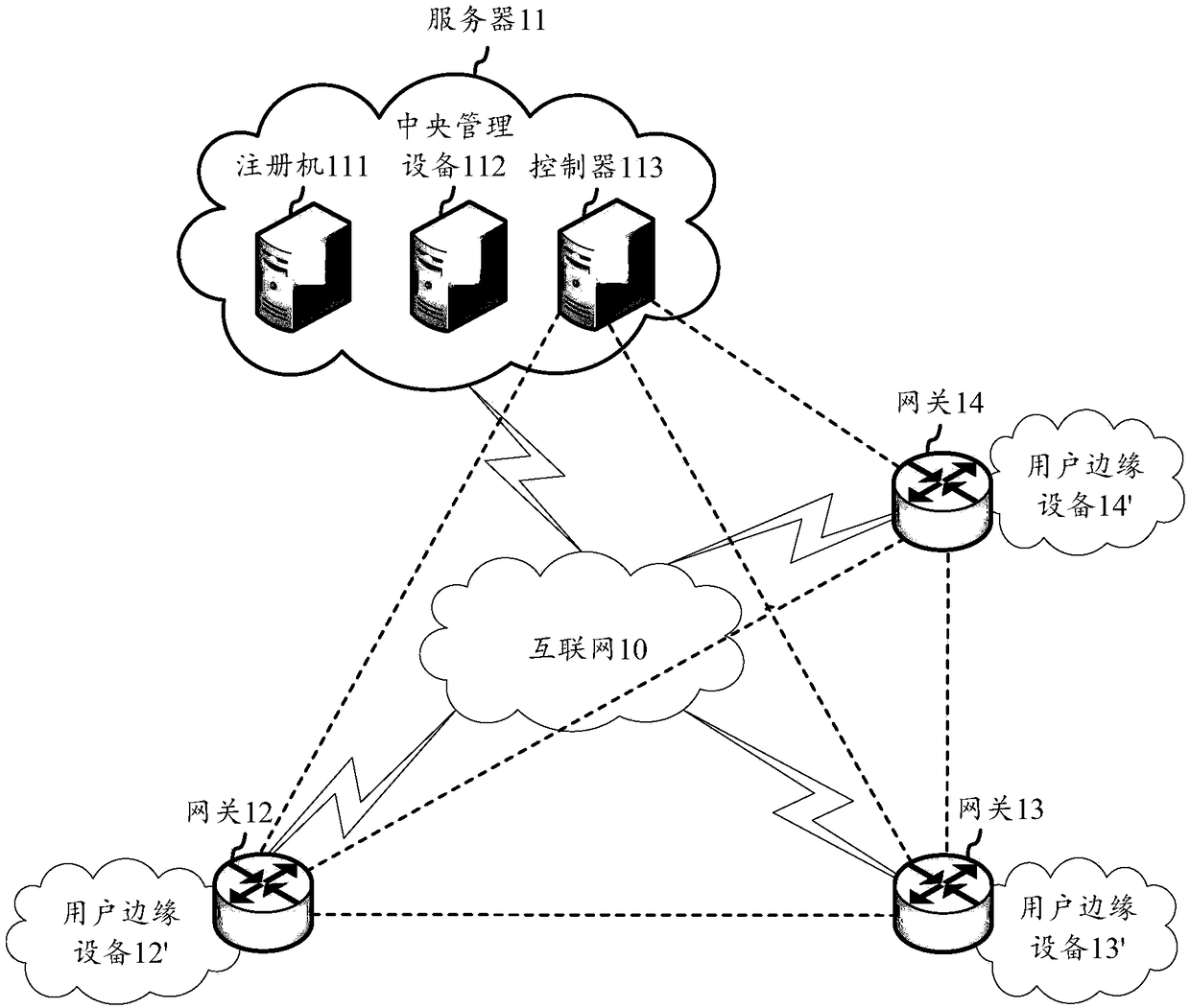 Networking method, private cloud platform and storage medium