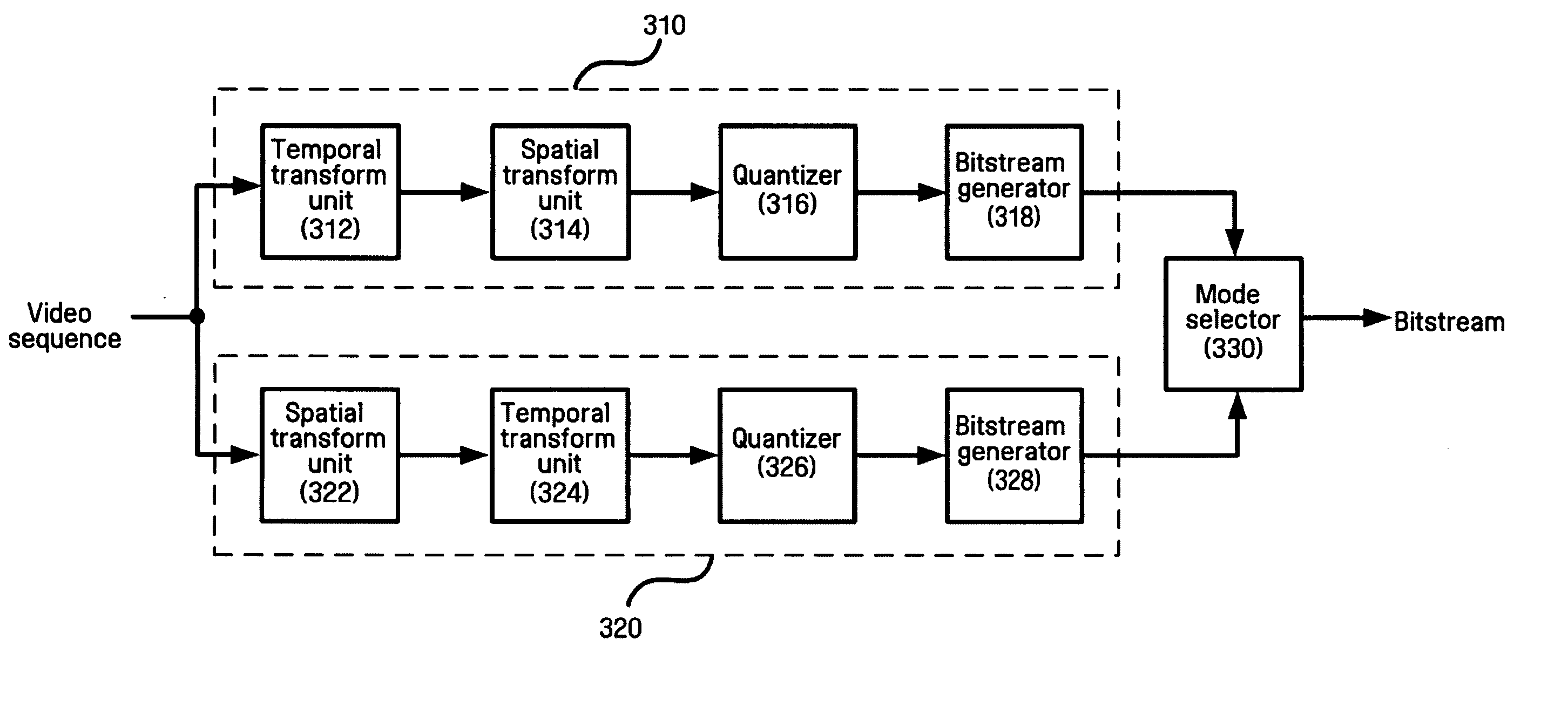 Method and apparatus for coding and decoding video bitstream
