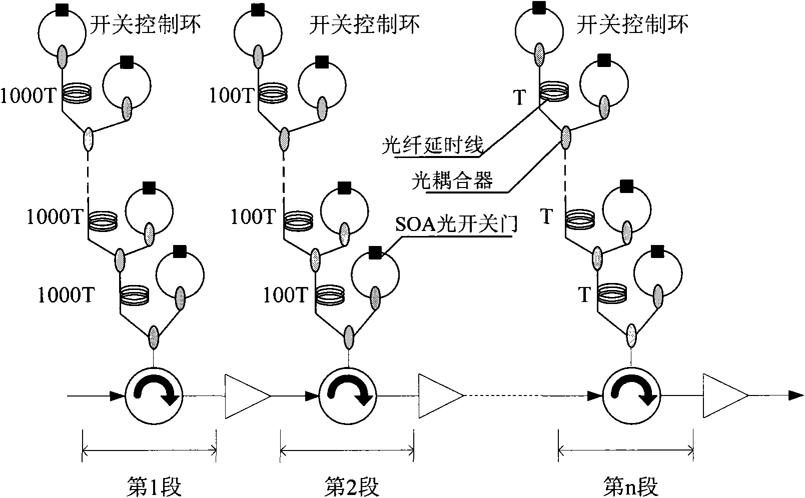 Tunable multi-loop multi-system optical buffer based on N*N optical switch matrix