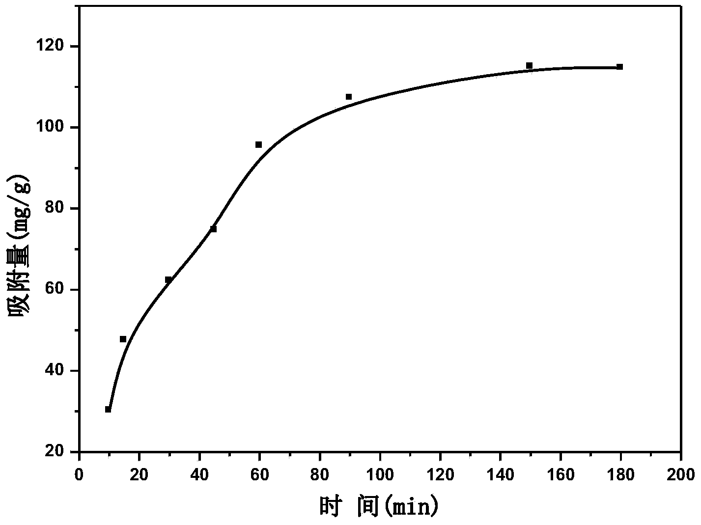 2, 4, 6-trichlorophenol adsorbing agent and application thereof