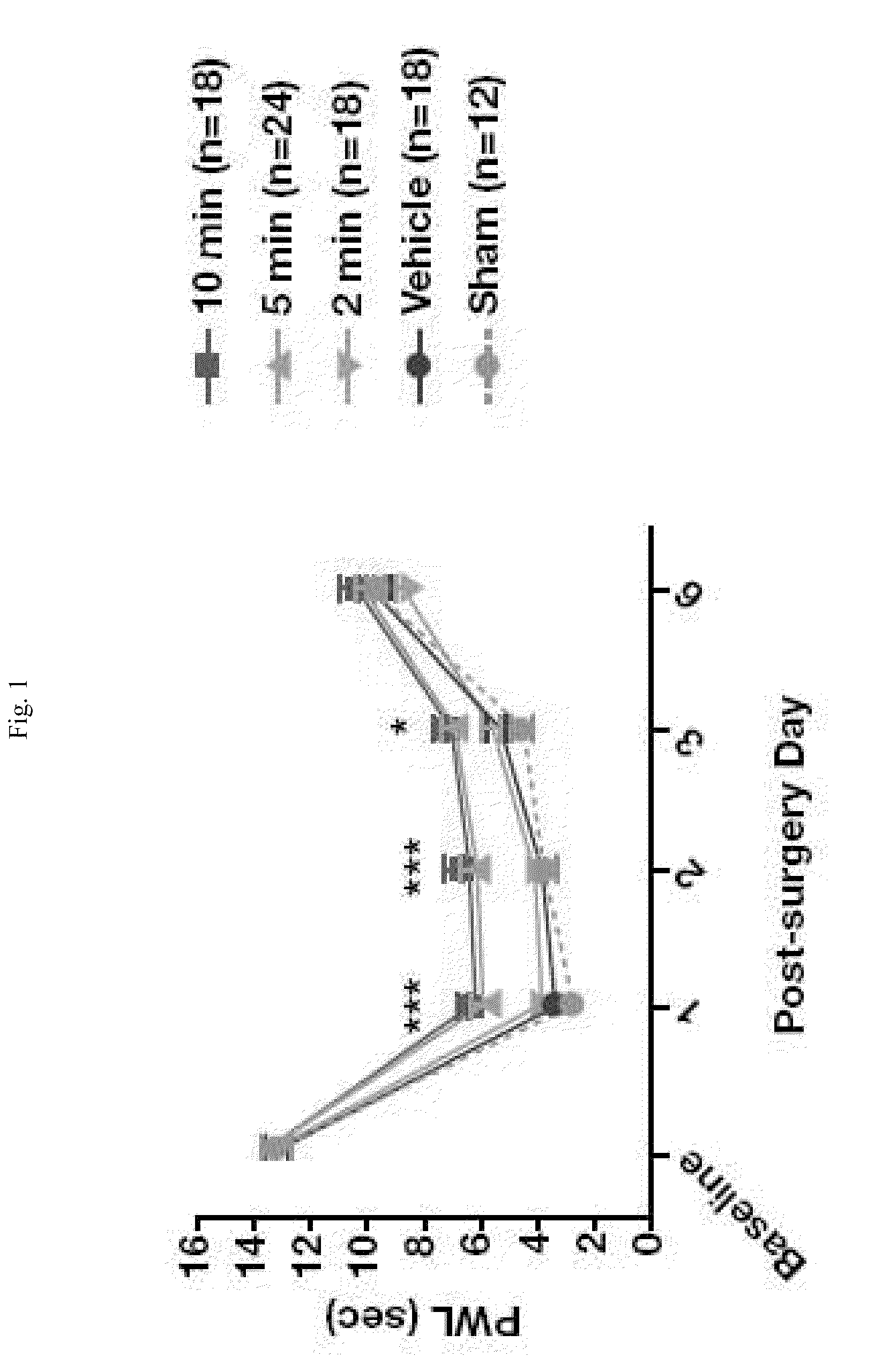 Instillation Administration of Capsaicinoids for the Treatment of Pain