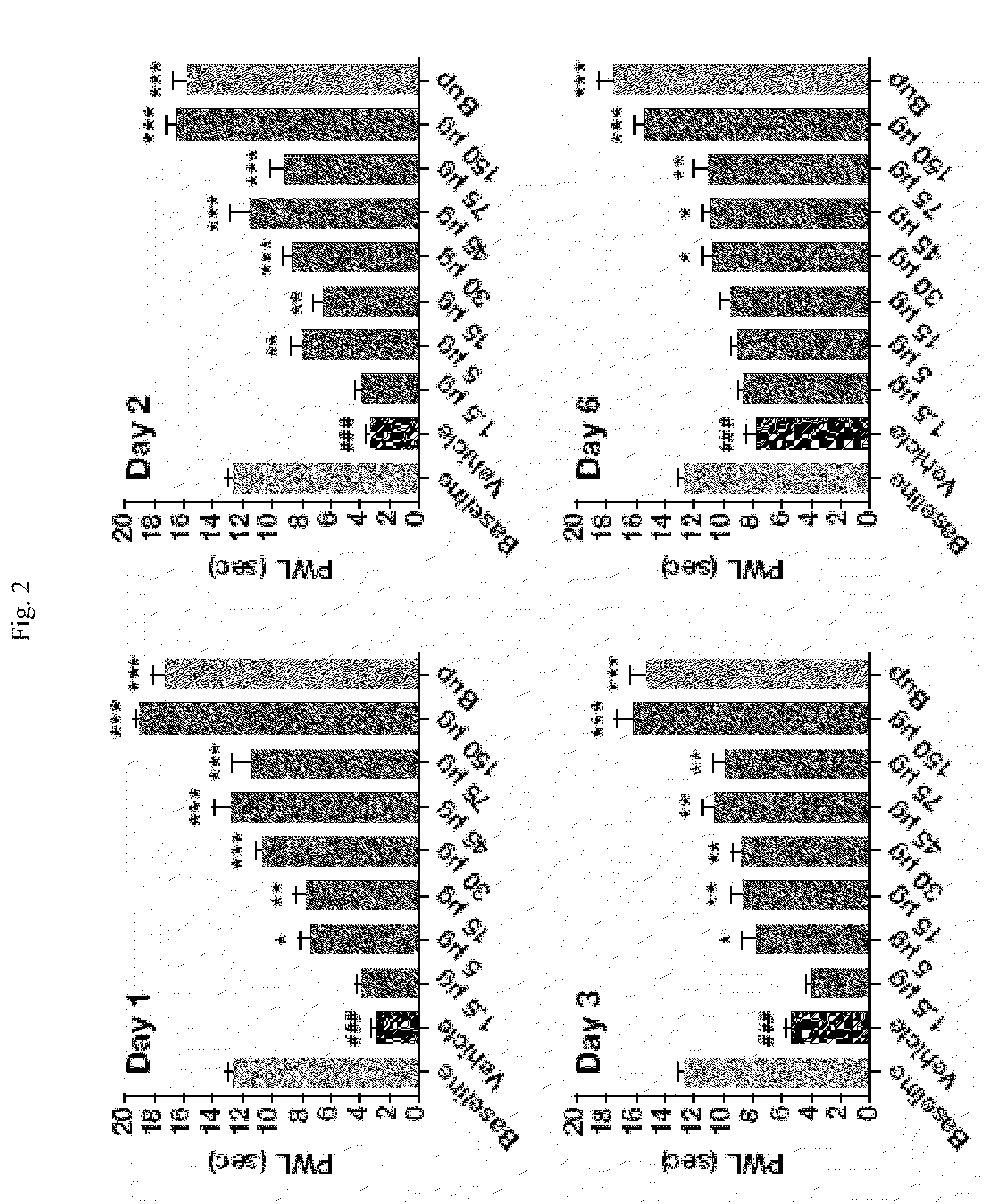 Instillation Administration of Capsaicinoids for the Treatment of Pain