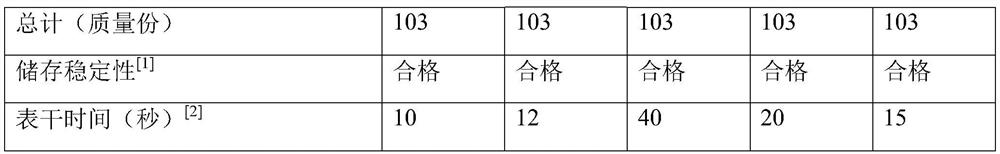 A kind of preparation method of the uv resin of surface rapid solidification