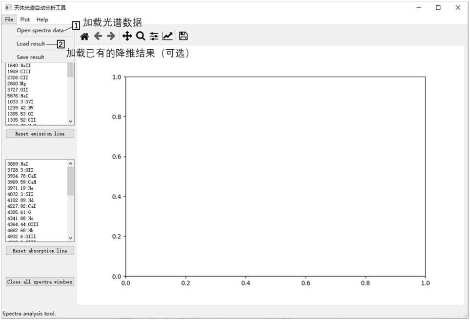 Automatic visual analysis method and system for celestial body spectral data