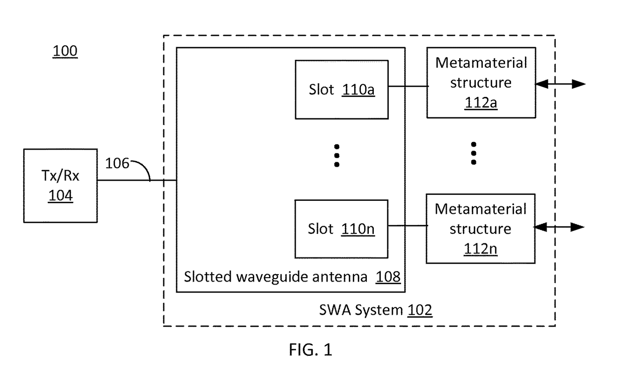 Slotted waveguide antenna with metamaterial structures