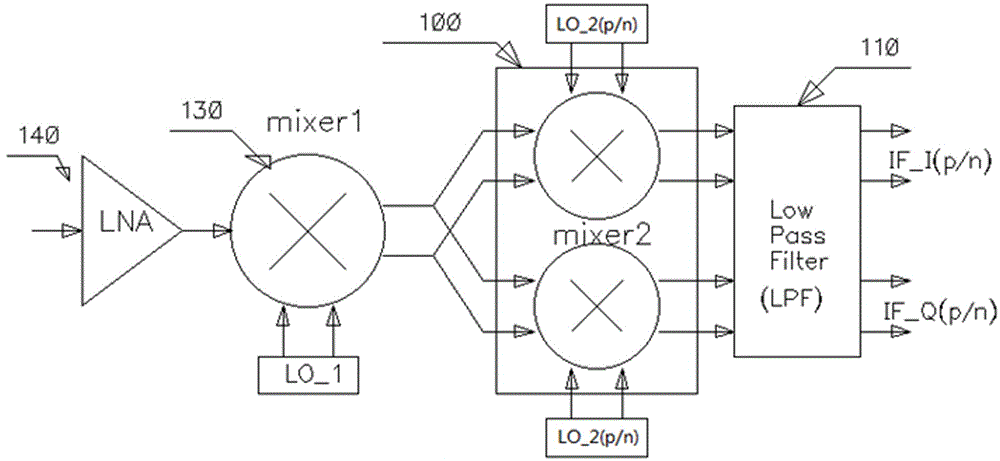 Low-power low-cost and high-linearity voltage mode passive mixer