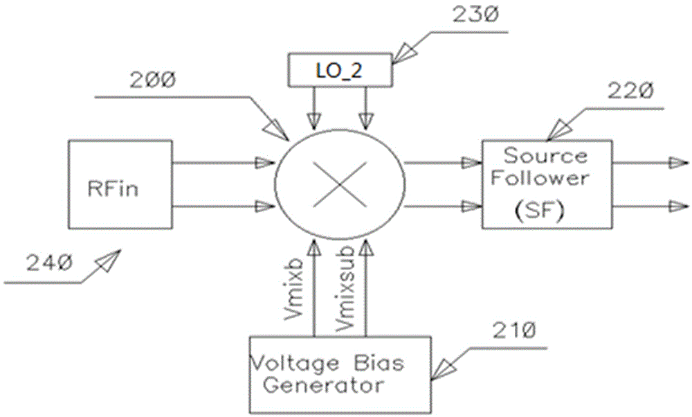Low-power low-cost and high-linearity voltage mode passive mixer