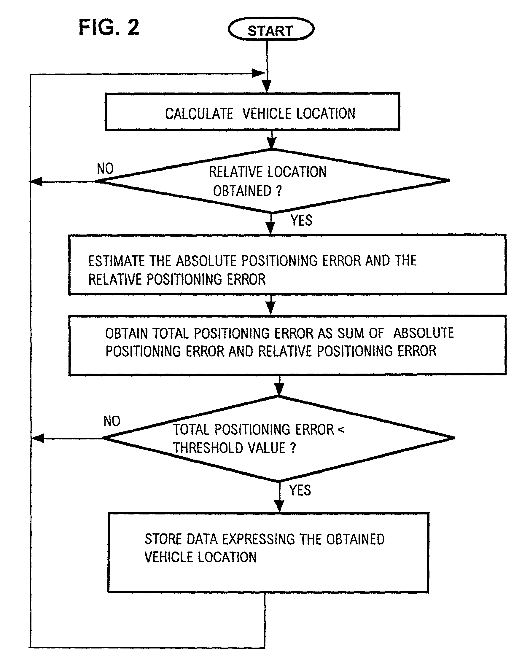 Method and apparatus for applying decimation processing to vehicle position data based upon data accuracy estimation