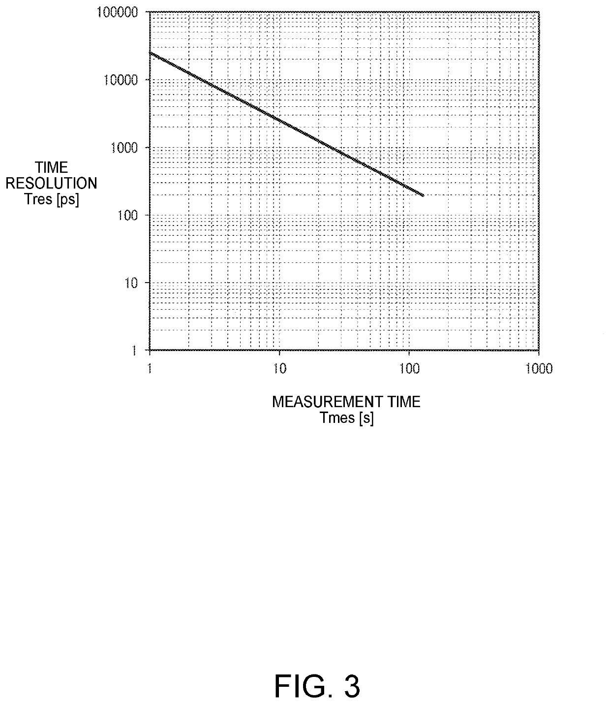 Circuit device, oscillator, electronic apparatus, and vehicle