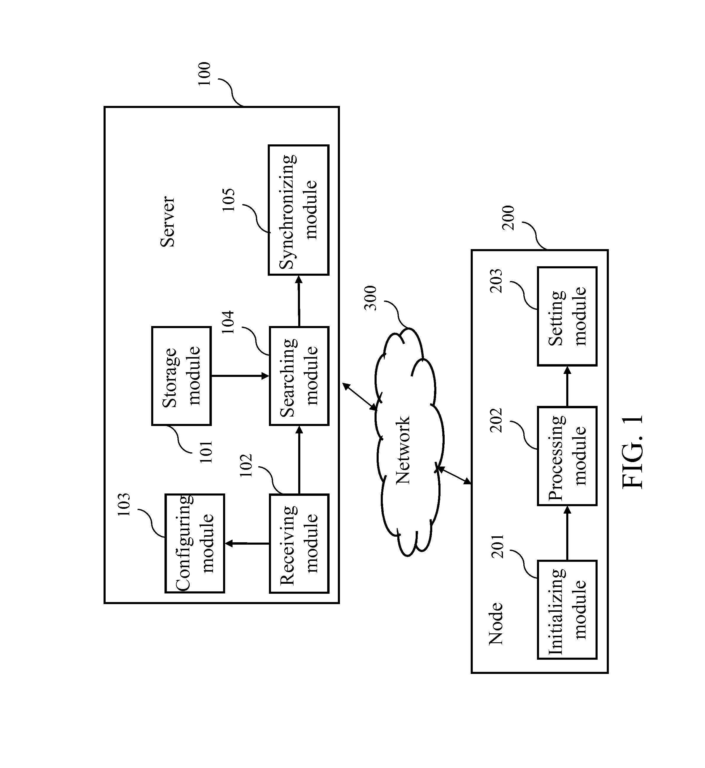 Network configuration system based on location and configuration method thereof
