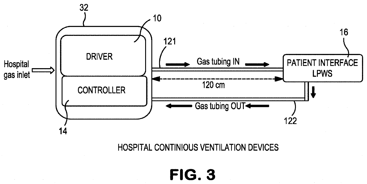 Method and apparatus for providing percussive ventilation therapy to a patient airway