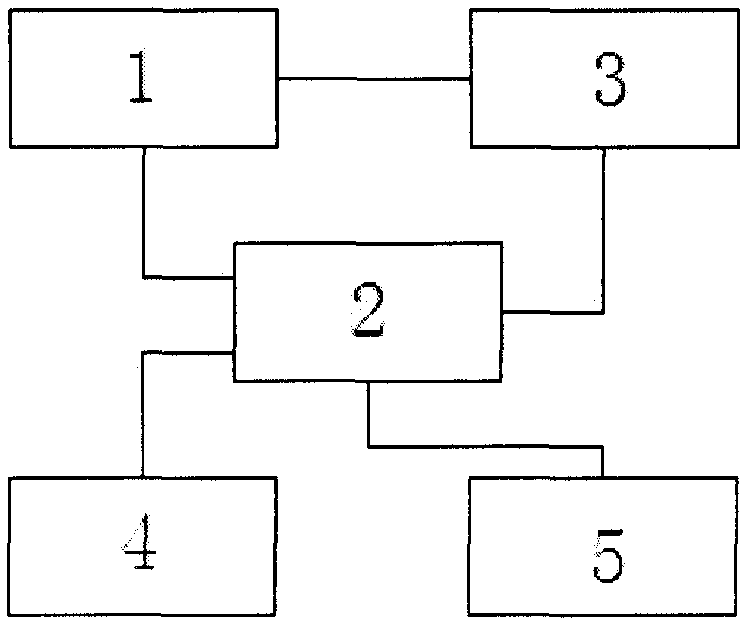 Oxydol concentration adjusting device