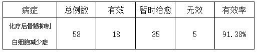 A traditional Chinese medicine composition for treating myelosuppressive leukopenia after chemotherapy