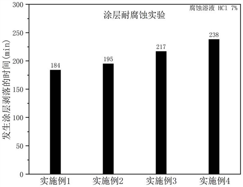 A kind of rare earth metal salt ceramic composite coating and its preparation method and application