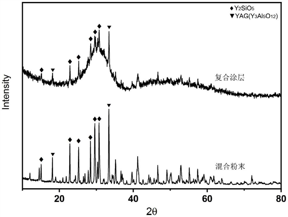 A kind of rare earth metal salt ceramic composite coating and its preparation method and application