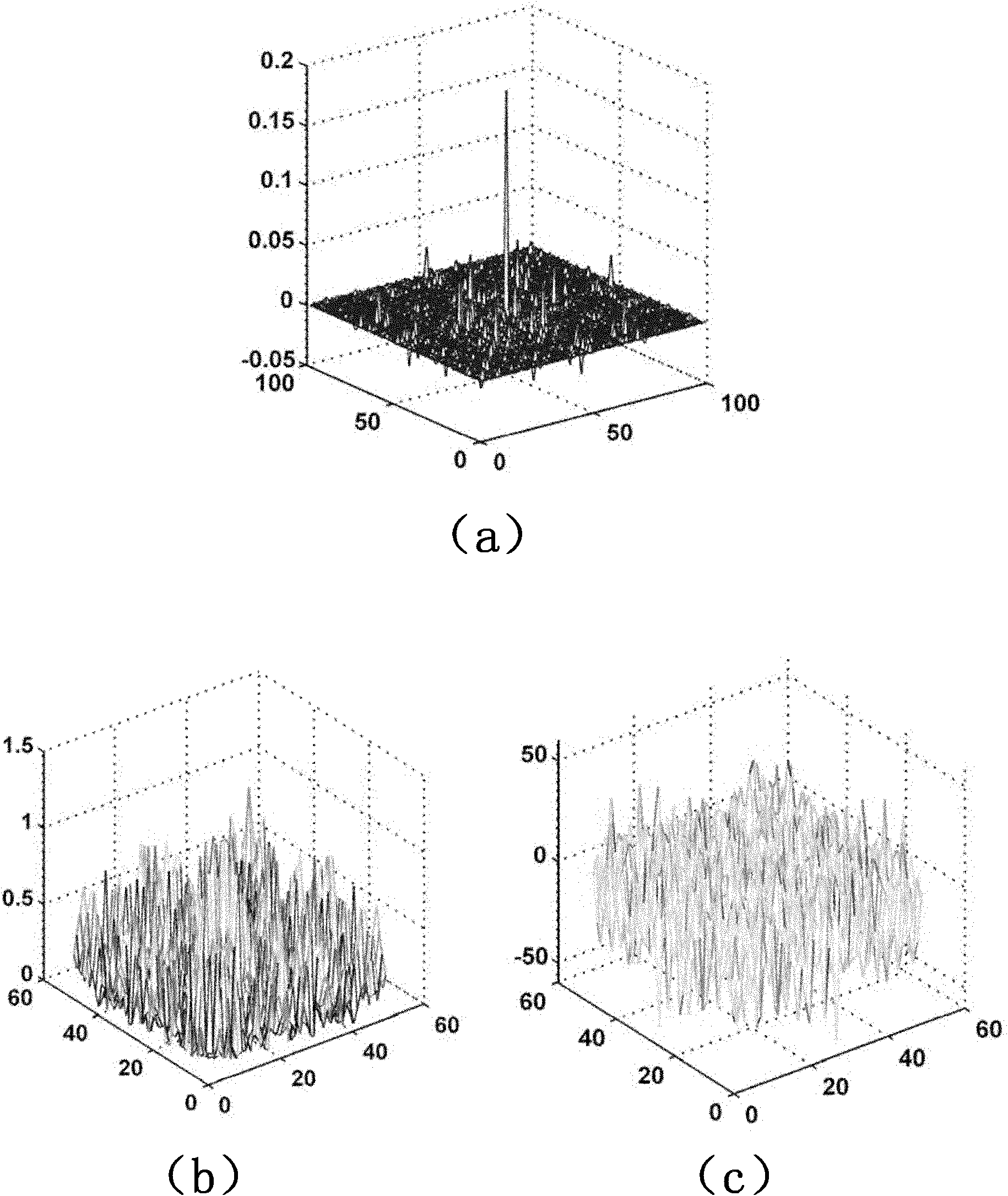 Method and device for extracting hybrid-phase seismic wavelets