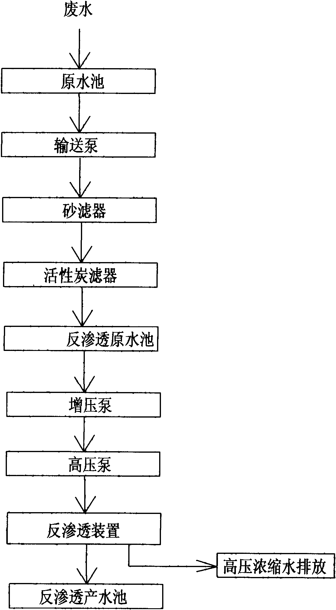 Electroplating wastewater reverse osmosis membrane treatment method adopting energy recovery device