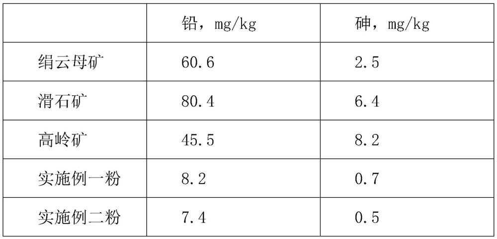 Method for reducing heavy metals in mineral powder