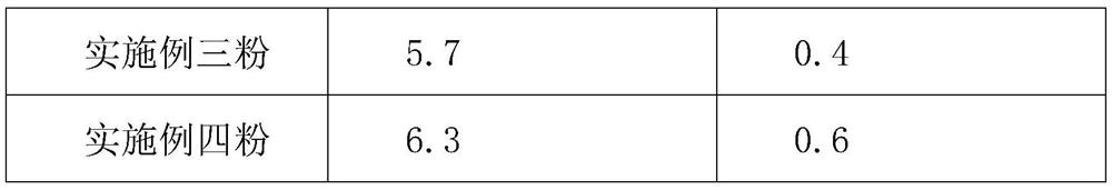 Method for reducing heavy metals in mineral powder