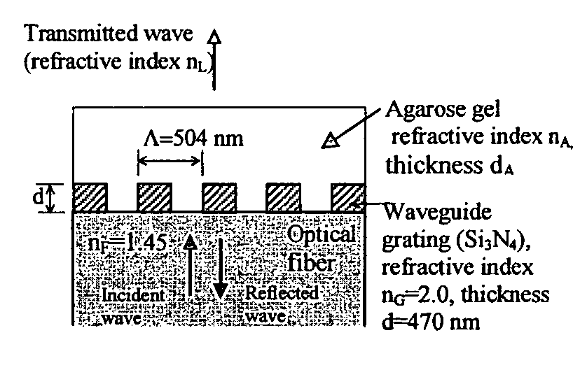 Resonant leaky-mode optical devices and associated methods