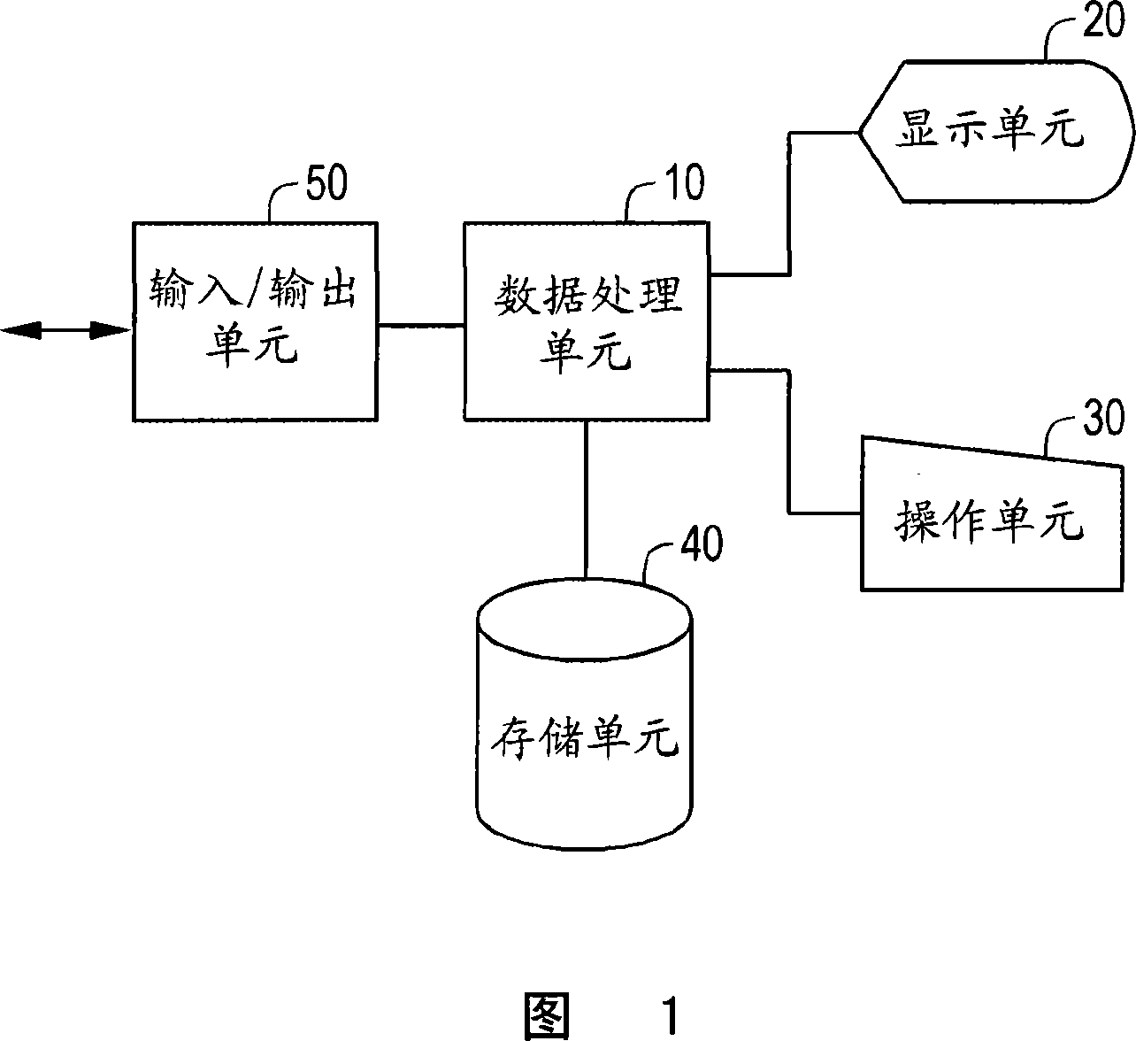 Maximum intensity projection performing method and apparatus