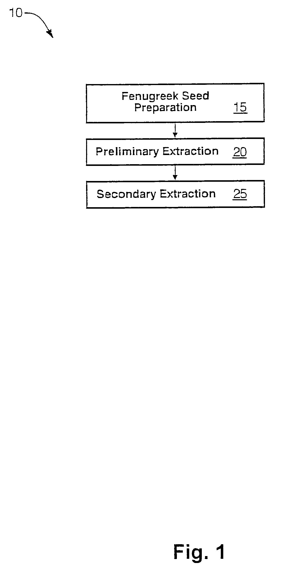 Methods for deriving, isolating, and/or extracting amino acid compositions from Fenugreek seed