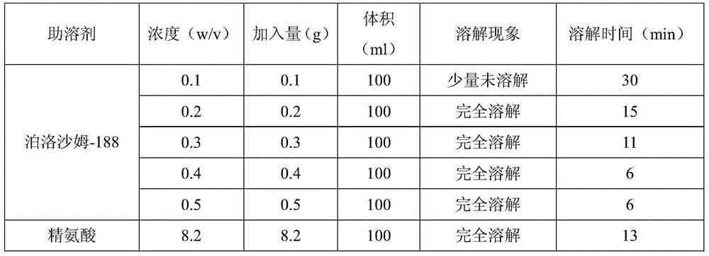 A kind of Dexibuprofen injection and preparation method thereof