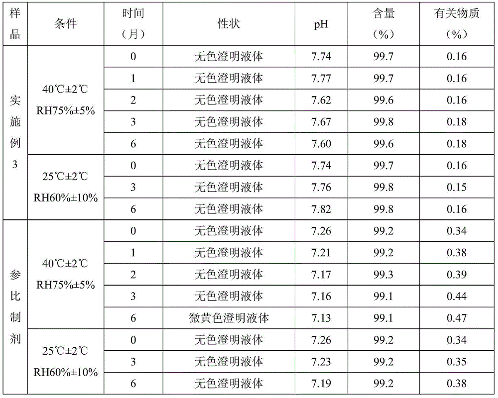 A kind of Dexibuprofen injection and preparation method thereof