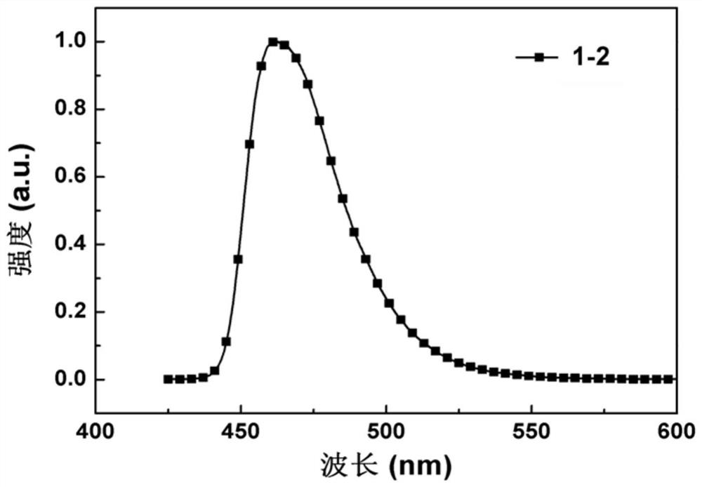 2, 4-diazafluorene derivative and electronic device