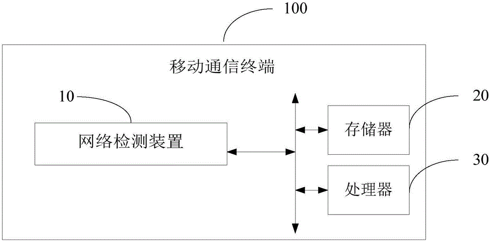 Network detection device and network detection method