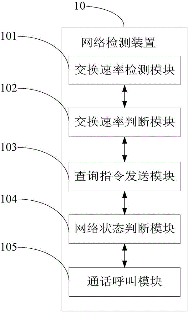 Network detection device and network detection method