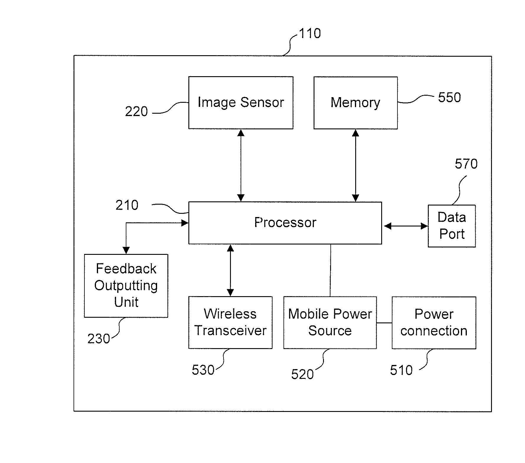 Wearable apparatus and method for selectively processing image data ...