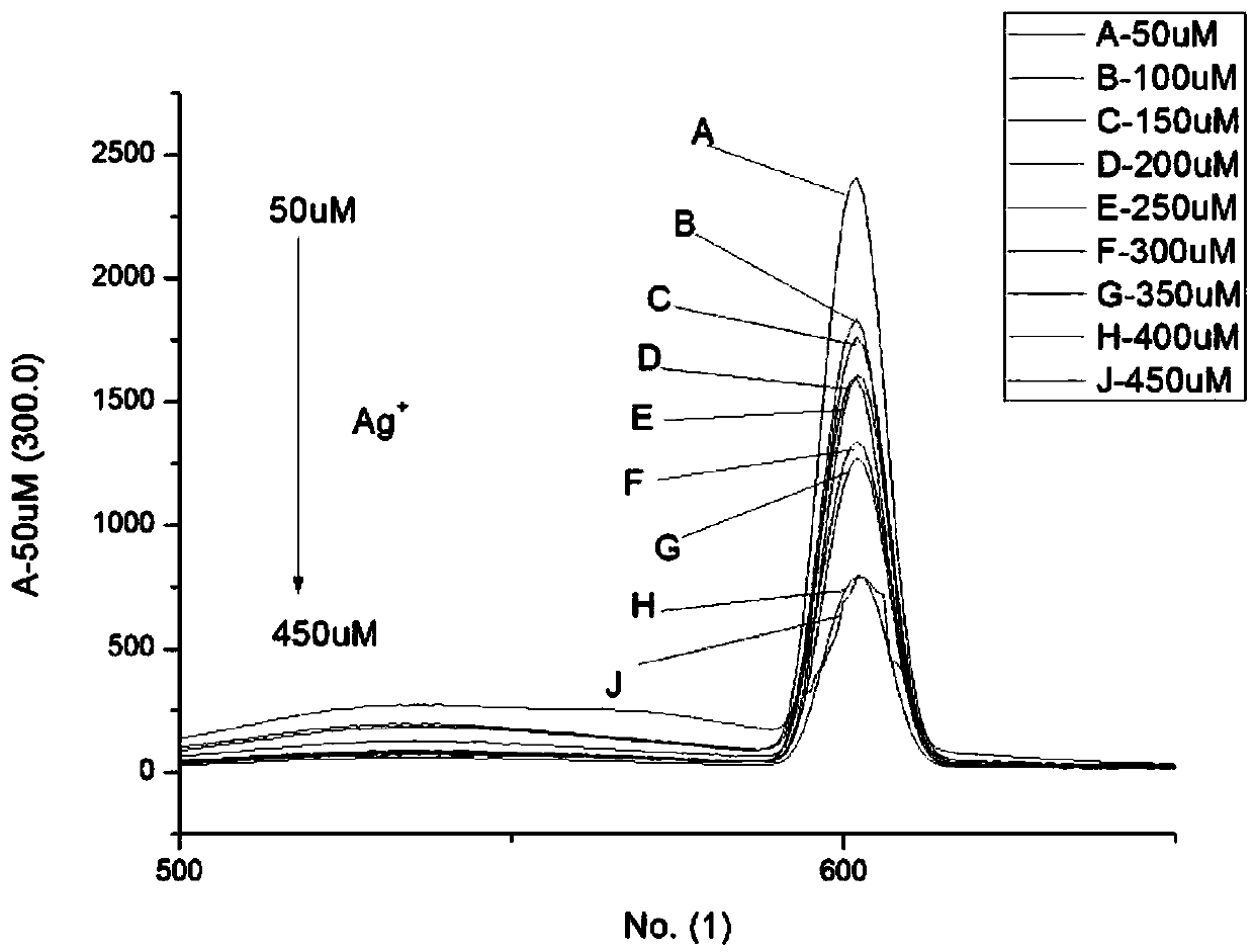 Naphthalimide compound fluorescence probe for identifying Ag+ in HL-60 and its preparation method