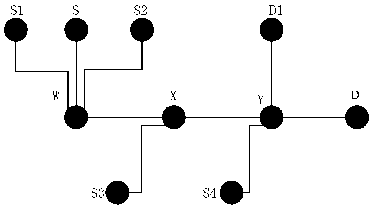 A Cross-Layer Vehicle Network Routing Method Based on Link Transmission Capability