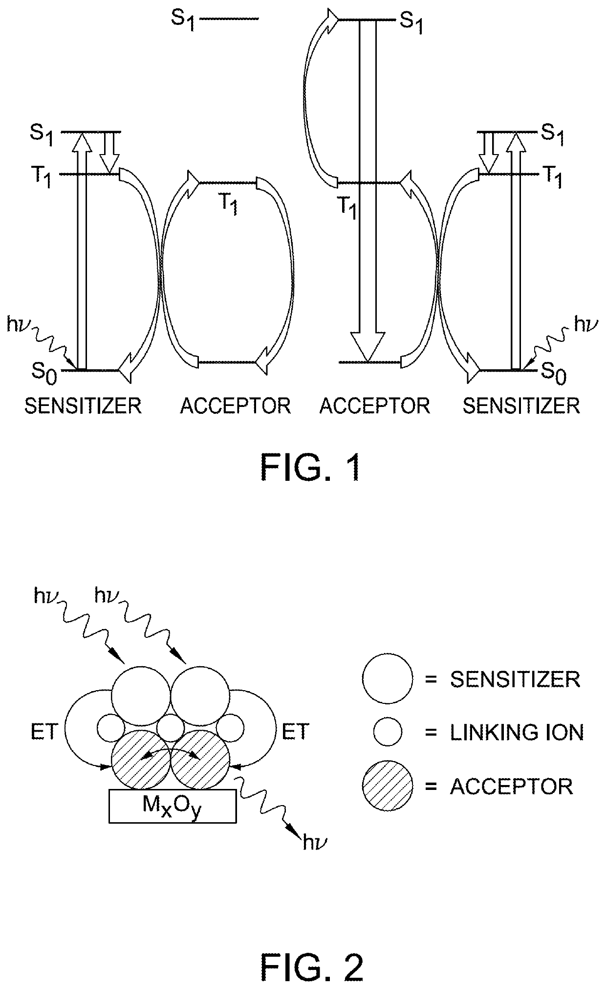 Molecular photon upconversion using organic-inorganic hybrid interfaces