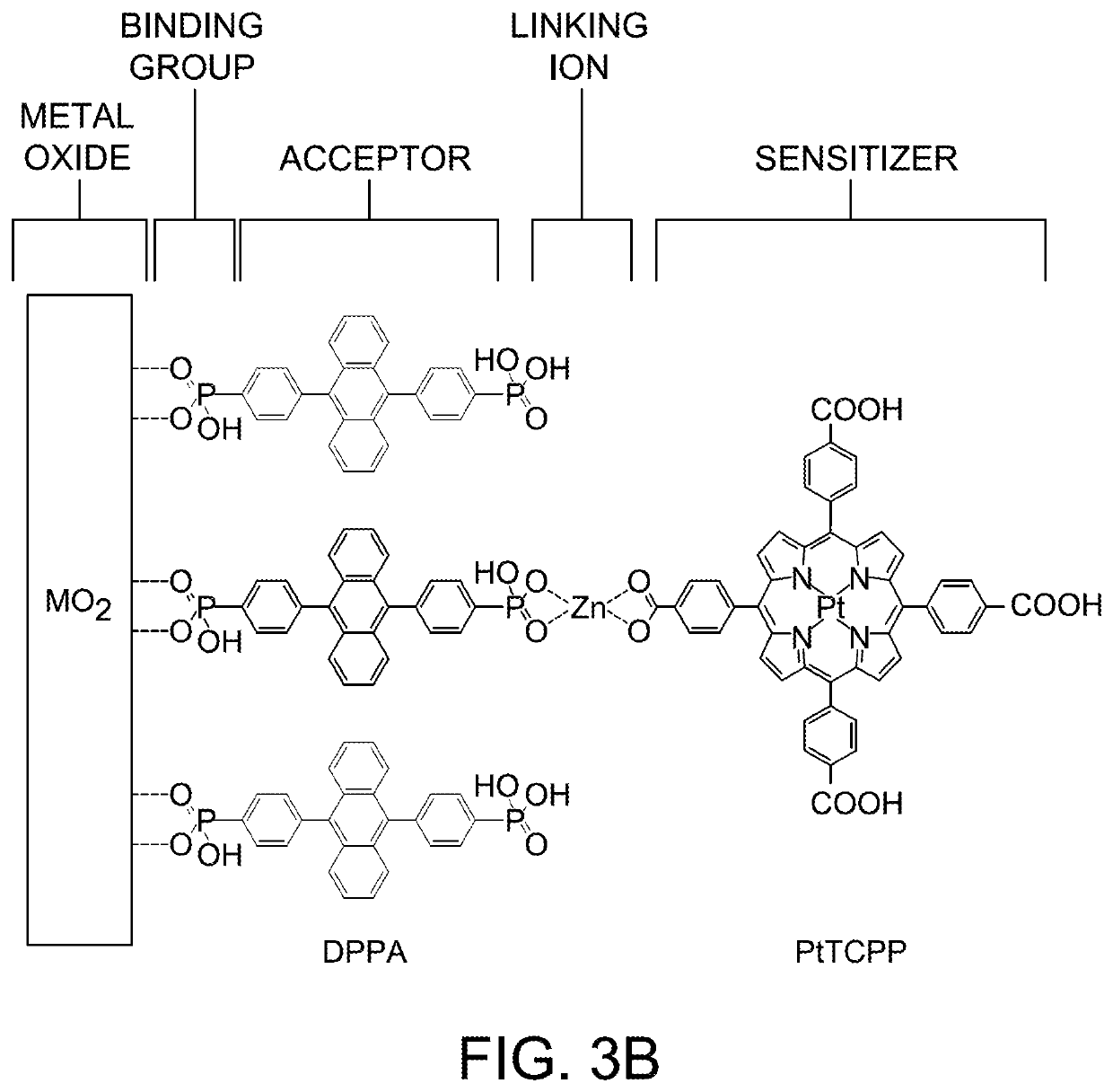 Molecular photon upconversion using organic-inorganic hybrid interfaces