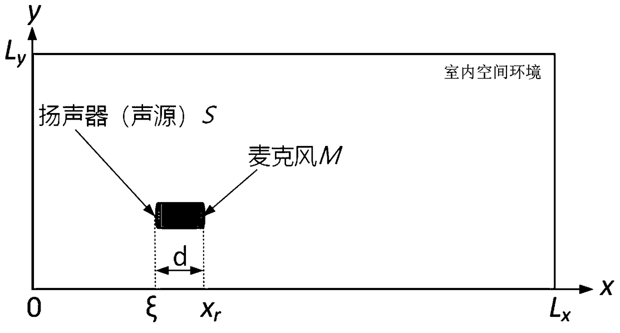 Indoor space perception and mobile sound source self-positioning method based on acoustic particle duality