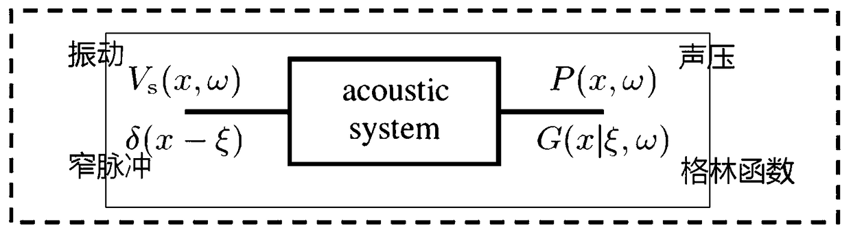 Indoor space perception and mobile sound source self-positioning method based on acoustic particle duality