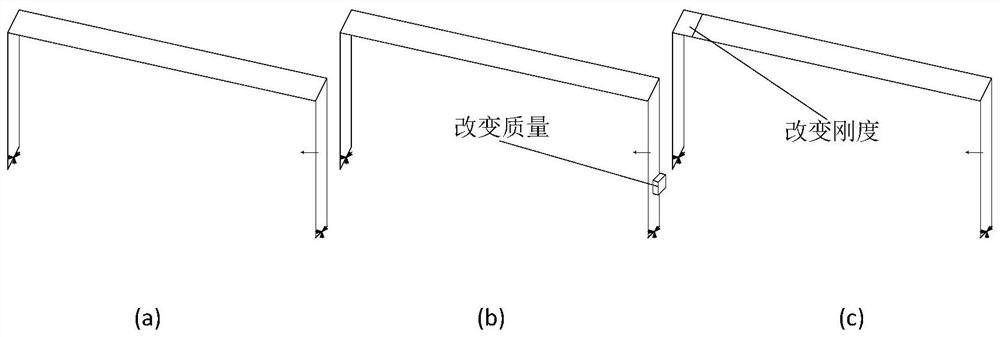 Steel structure damage detection method based on full-connection neural network and transmissibility function