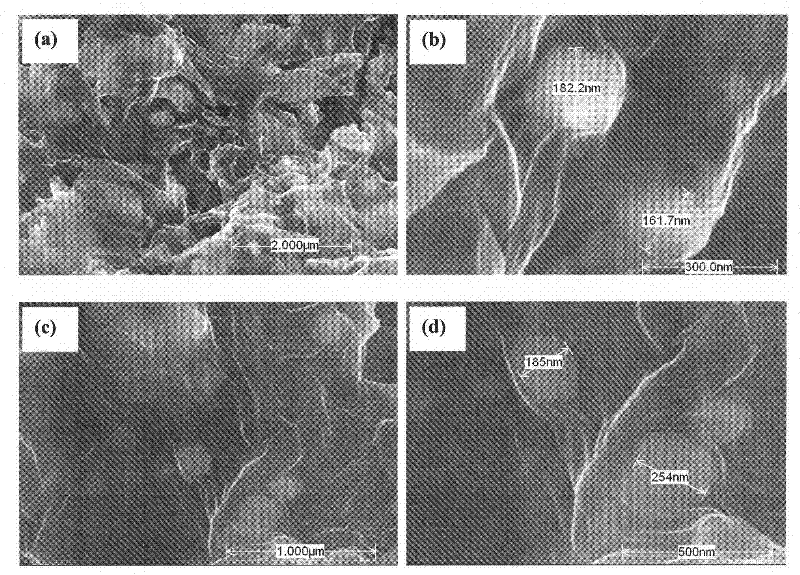 Graphene loaded Cu-CuxO composite material and preparation method thereof