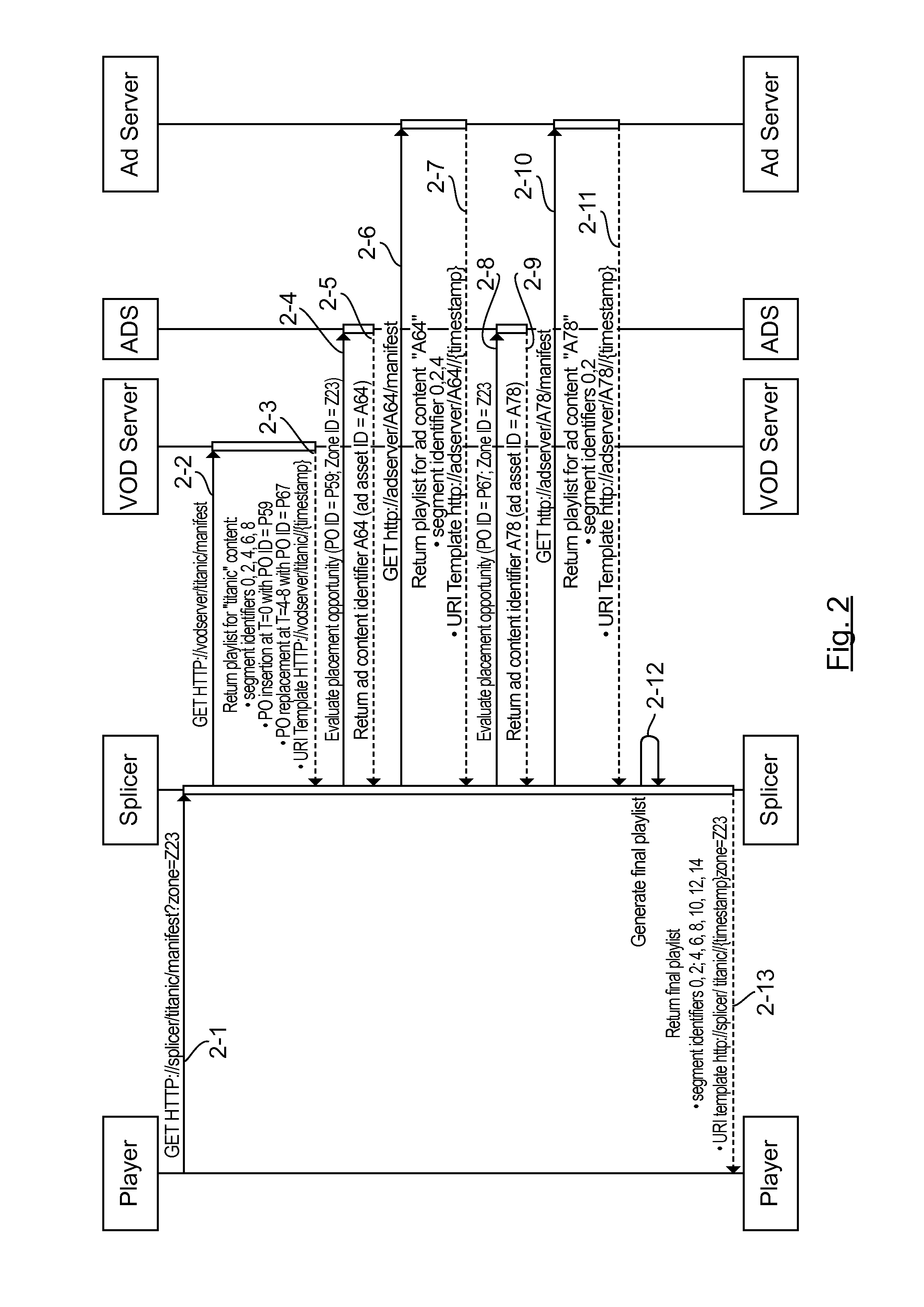 Method for managing personalized playing lists of the type comprising a URL template and a list of segment identifiers